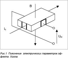 Рис.1  Пояснение эффекта Холла